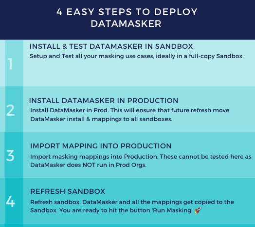 4 easy steps to deploy DataMasker in your Salesforce sandbox