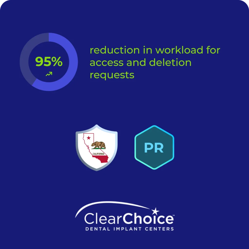 Healthcare & Life Sciences