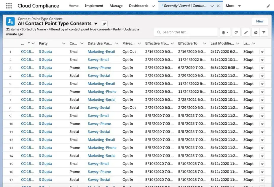 A Salesforce database table showing a list of contact point type consents with details for an individual named S. Gupta.