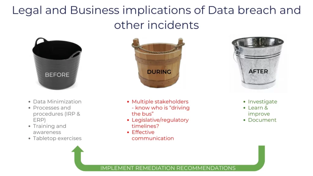 Holistically Protecting Your Salesforce Data: A Three-Bucket Strategy