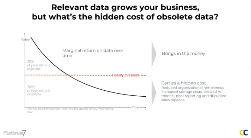 data masking tool Salesforce, Sandbox Data Masker, Salesforce data masking sandbox, Salesforce data masking