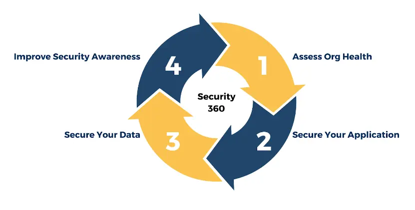 data masking tool Salesforce, Sandbox Data Masker, Salesforce data masking sandbox, Salesforce data masking